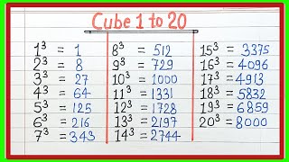 Cube 1 to 20 | 1 to 20 cube | 1 से 20 तक घन | 1 se 20 tak cube | cube root 1 to 20 | cubes 1 to 20