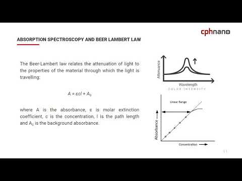 Absorption spectroscopy (Beer-Lambert law) presented by PhD Emil Højlund-Nielsen