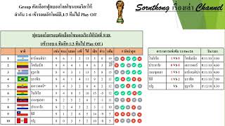 สรุปผลการแข่งขันและลำดับคะแนนฟุตบอลโลก 2026 รอบคัดเลือก โซนอเมริกาใต้นัดที่ 9/18 ล่าสุด #worldcup