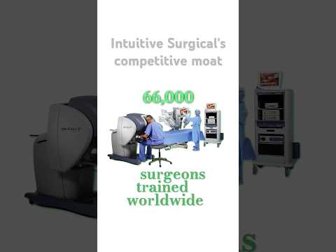 Intuitive Surgical's competitive moat