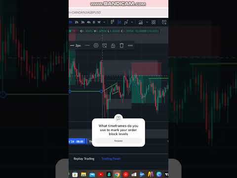 How to mark your order block #orderblocktrading ##shortsvideo #shorts #short #trading