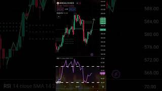 12 Feb 2024 | Top Investment Strategies | #stockmarket #tranding #shortes #hindalcoshare