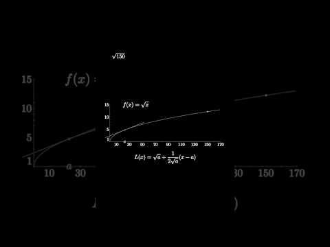 Approximate Square Roots with Calculus!