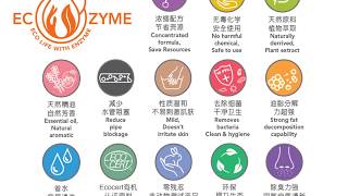 Ecozyme 每一滴都很重要