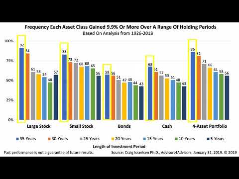 How Long Does It Take by: Fulbright Financial Consulting, PA Of Durham, NC