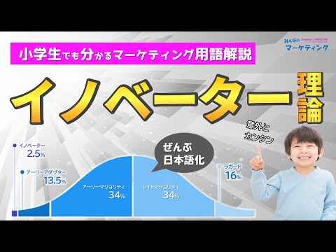 【イノベーター理論】図解で小学生でも分かるように解説！