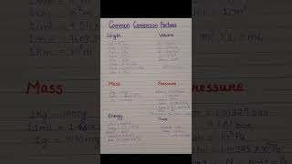 Unit conversion|Common conversion factors|Chemistry