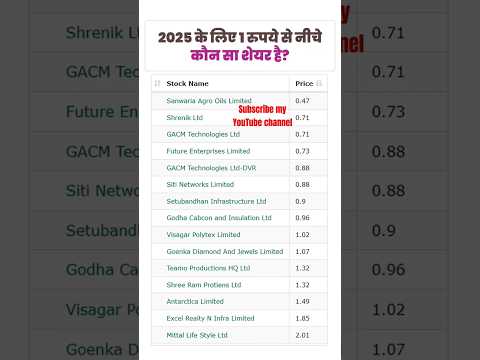 2025 के लिए 1रूपये से नीचे कौन सा शेयर है।।