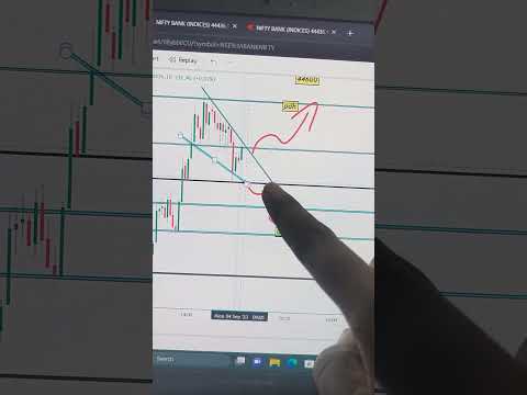 tomorrow bank nifty 4 September #trading #shots #banknifty #sharemarket #viralshort #intraday