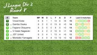 #90minJP vlog: Montedio Yamagata vs Gamba Osaka 0-1, J.League Division 2, Round 8