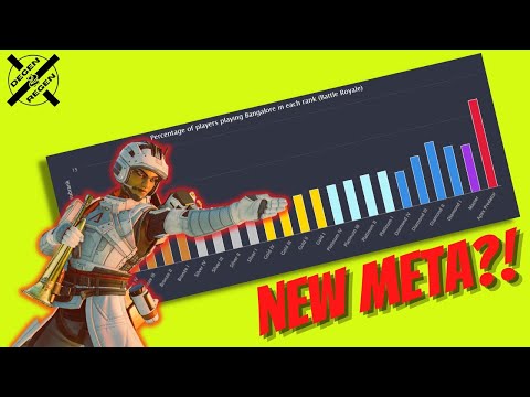 The Most Slept On Legend is Now META in Apex Season 15?!