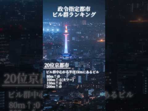 政令指定都市ビル群ランキング！#ランキング #都市 #都会 #ビル #政令指定都市 #地理系 #大阪市 #名古屋 #横浜 #神戸 #夜景 #shorts #おすすめ #バズれ