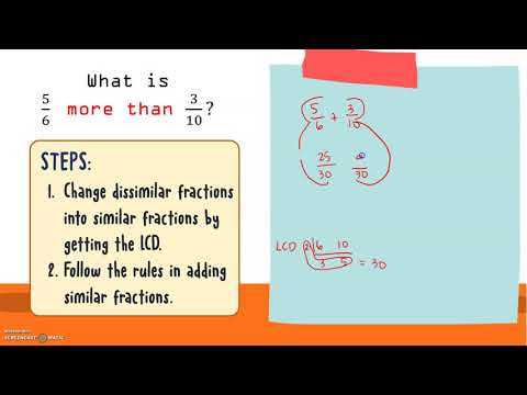 Grade 6 Math: Adding Dissimilar Fractions