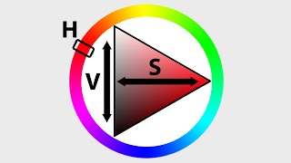 Downloadable Guide for How to Use Color in DIGITAL ART