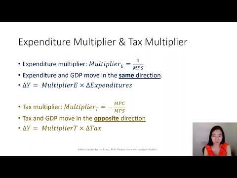 Aggregate Expenditure 11: Differentiate Expenditure Multiplier & Tax Multipliers