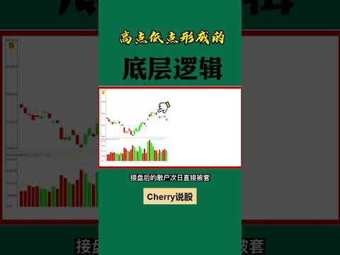 股票买卖 | 高点低点形成的底层逻辑#shorts#stockmarket#投资