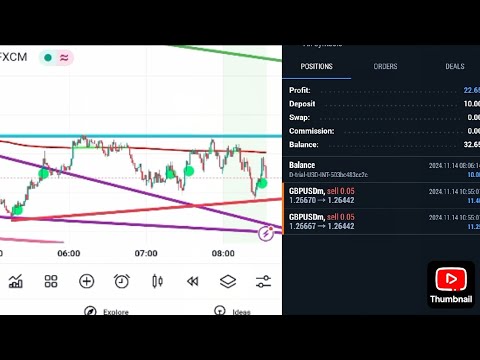 Unprofitable trader Simple Beginner Trendline Trading Strategy + Live GBPUSD trade