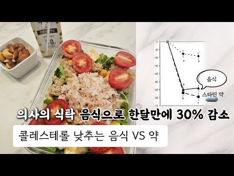 콜레스테롤 낮추는데 약 만큼이나 효과적인 음식