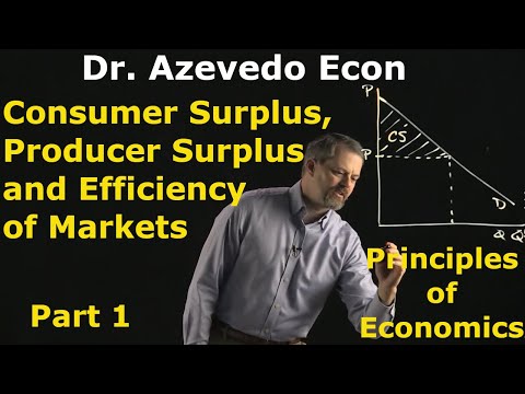 Chapter 7: Consumer Surplus, Producer Surplus and the Efficiency of Markets - Part 1