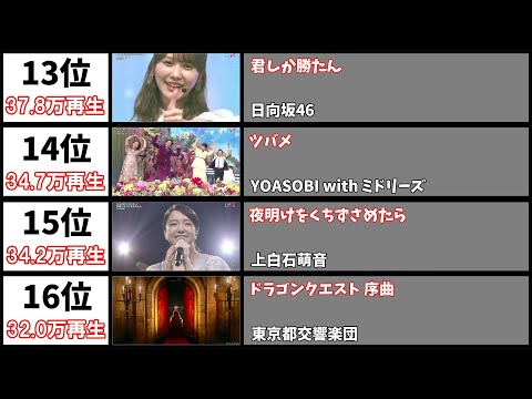 NHK紅白2021 - 最も再生されたハイライト動画20選【第72回NHK紅白歌合戦】