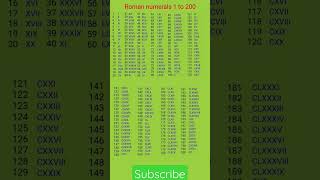 Roman numerals 1 to 200 😇|#short #viral #math #trending #youtubeshorts #hindi #shortvideo #shorts