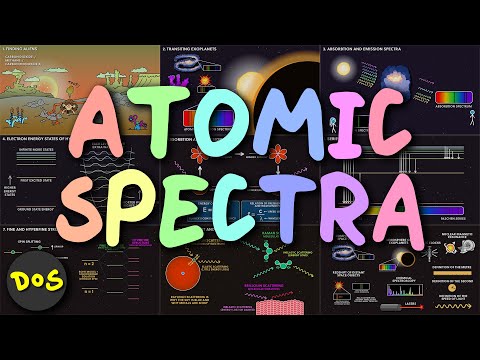 Atomic Spectroscopy Explained in 9 Slides