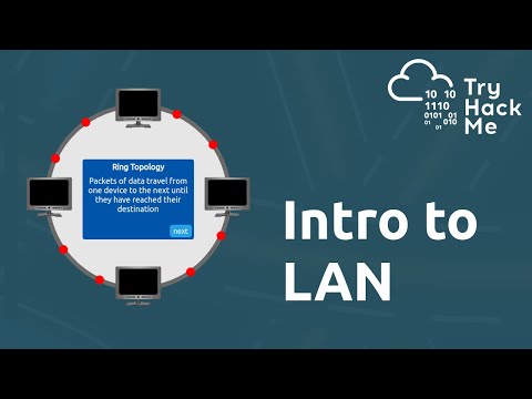 Introduction to LAN - Networking Basics