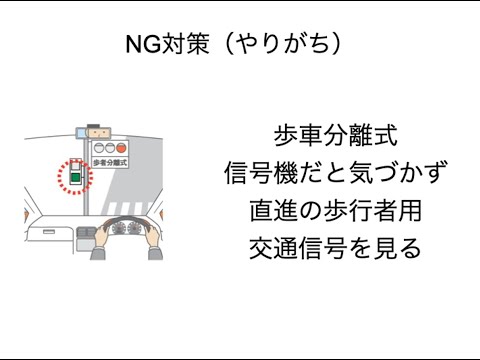 不安全行動　交通1