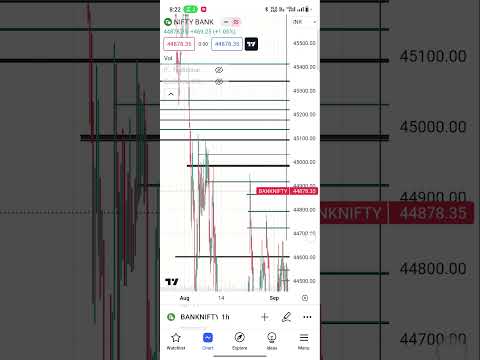 8 September bank nifty #trading #shots #banknifty #sharemarket #viralshort #nifty