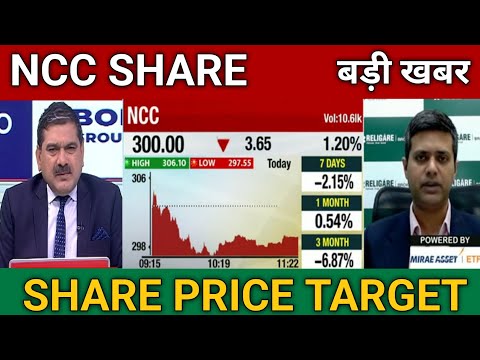 NCC Share Latest news today NCC Share News Today