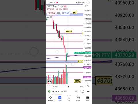 2june bank nifty prediction #trading #banknifty #sharemarket #sharemarket #nifty #shots #viralshort