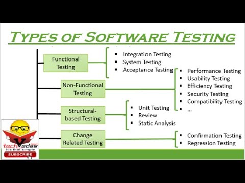 Types of Software Testing