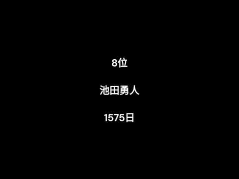 内閣総理大臣 在職日数ランキング #shorts