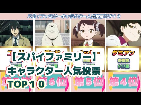 SPY×FAMILY【スパイファミリー】キャラクター人気投票TOP１０