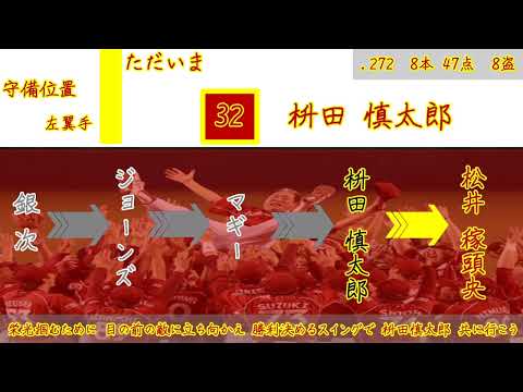 【パクリスペクト】2013年 東北楽天ゴールデンイーグルス1-9【電車風】