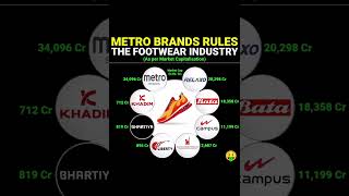 Metro brands rulers the footwear industry| share market earning money online #stocks #sharemarket