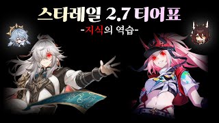 2024년을 마무리 하는 스타레일 2.7 티어표 (주관적 평가) 【 방어태세 】