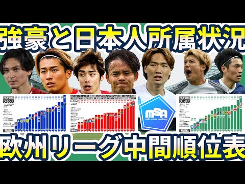 【ブンデス/フランス/ラ・リーガ冬前順位表】佐野海舟と町野修斗&マームシュとヴィルツの活躍光るブンデス/伊東純也&中村敬斗はチームを高みに導けるか？/三者三様な三強スペイン