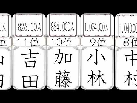 【ソロモンの知恵】最新版！苗字の人口ランキング