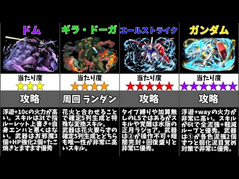 【パズドラ】ガンダムコラボの当たりキャラは誰？