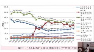 常見精神疾病與因應措施_曾美智(105年7月)