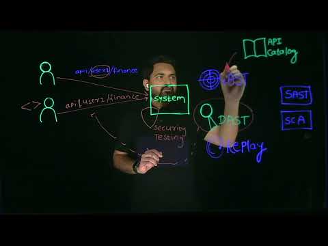 API Security Testing | Traceable Lightboard Series