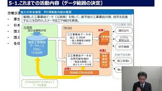 第15回  日建連 協調領域WG（第2回）