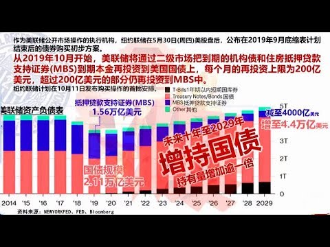 中国PMI走弱，美联储购债释放流动性？