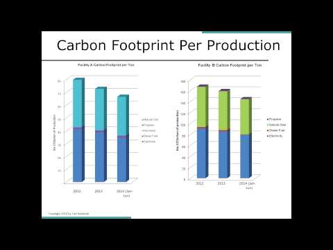 Benchmarking and Measurement – Understanding Operations, Setting Meaningful Targets