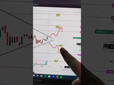 27 July Hindalco #hindalco #sharemarket #trading #banknifty #shots #intraday #shotsvideo #viralshort