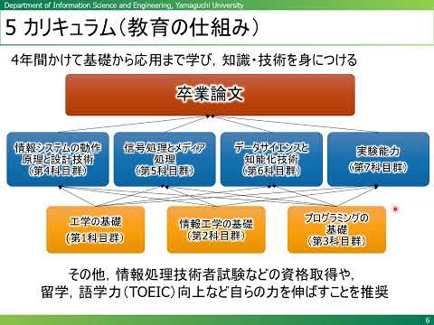 【山口大学OC2024／工学部／知能情報工学科】知能情報工学科学科紹介