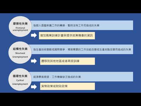 景氣不好造成的失業潮? 經濟學定義的3種失業類型 Three types of unemployment 【經濟學學什麼】