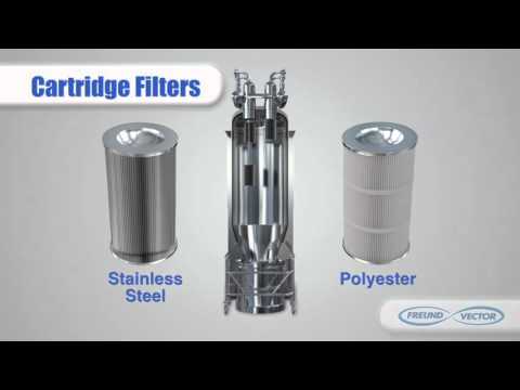 Freund-Vector Fluid Bed Drying Process