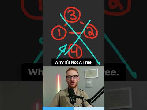 Trees are a Subset of Graphs